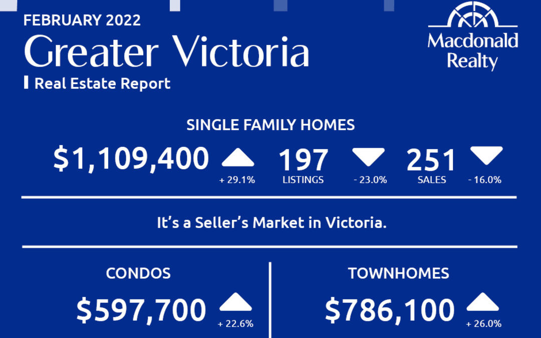 Greater Victoria, Saanich Peninsula, Parksville and Nanaimo Real Estate Market Statistics – February 2022