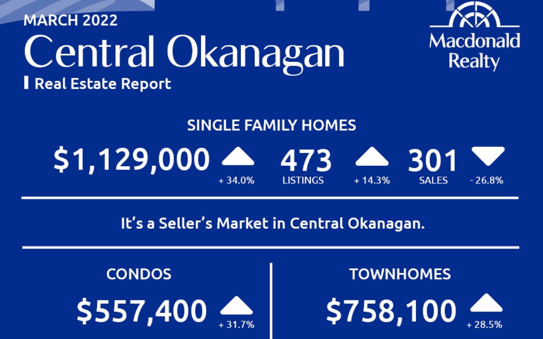 Okanagan Real Estate Market Statistics – March 2022