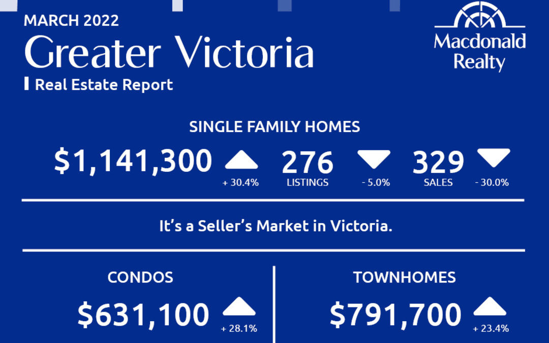 Greater Victoria, Saanich Peninsula, Parksville and Nanaimo Real Estate Market Statistics – March 2022