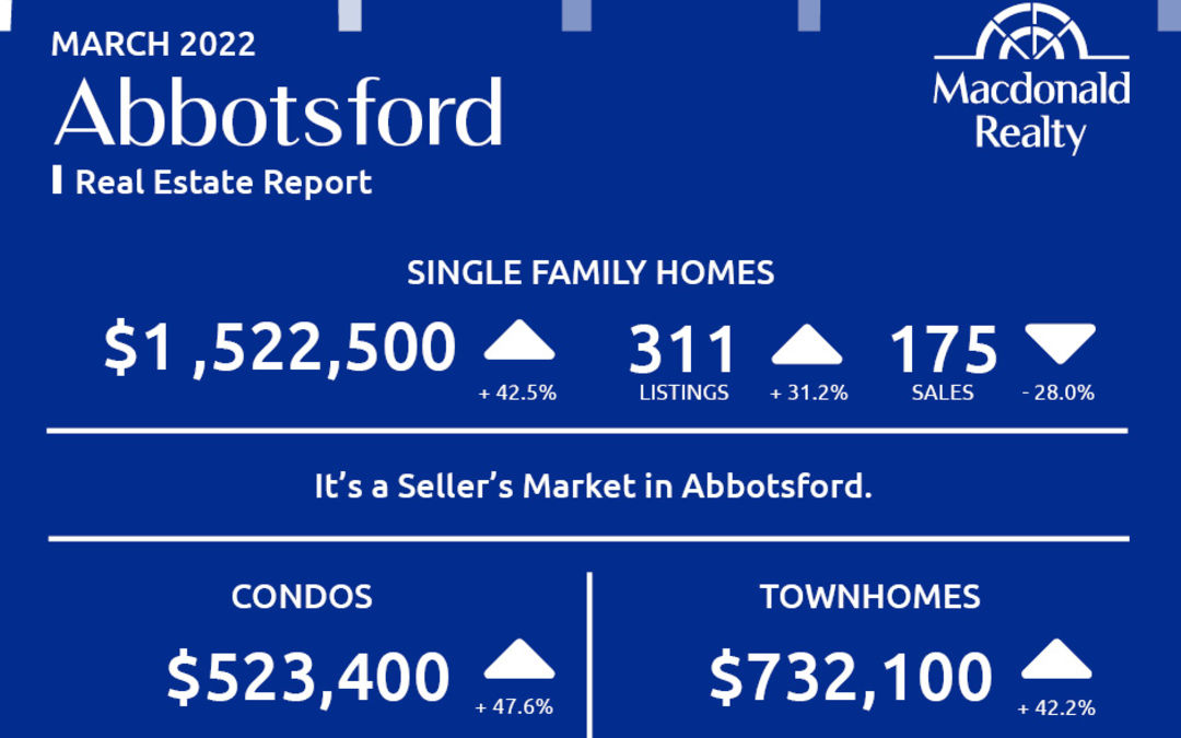 Abbotsford, Mission, Surrey and Fraser Valley Real Estate Market Statistics – March 2022