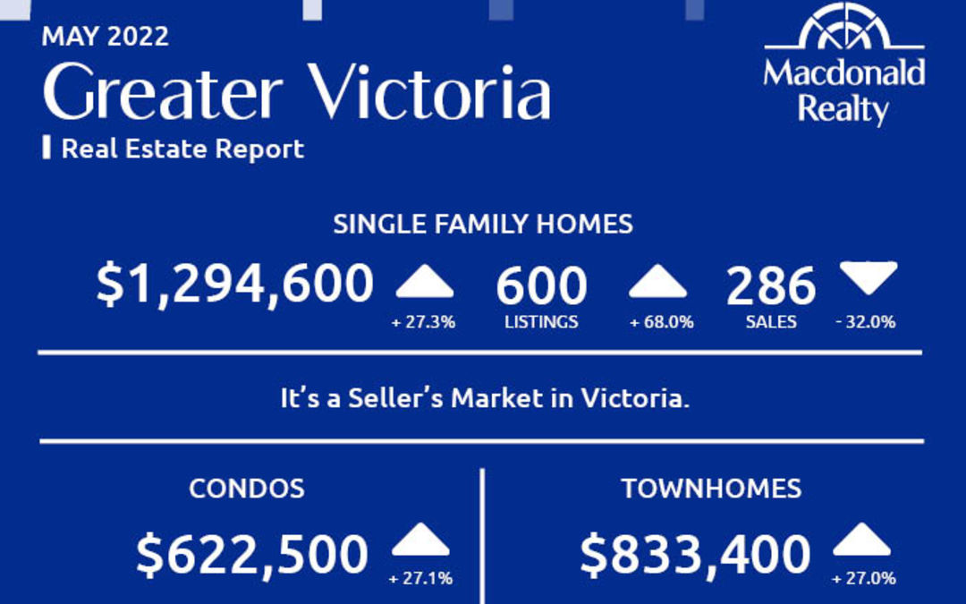 Greater Victoria, Saanich Peninsula, Parksville and Nanaimo Real Estate Market Statistics – May 2022