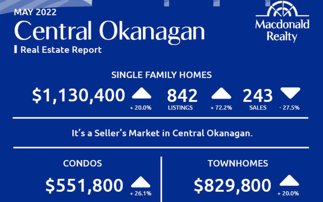 Okanagan Real Estate Market Statistics – May 2022