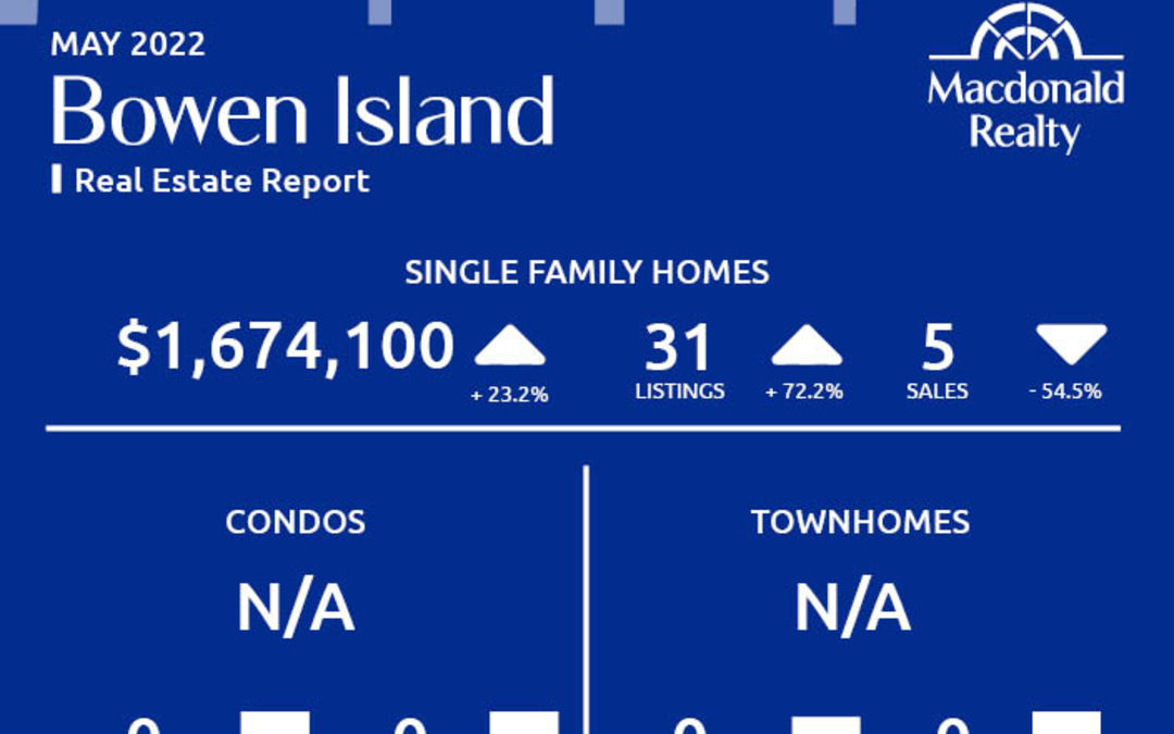 Greater Vancouver Real Estate Market Statistics – May 2022