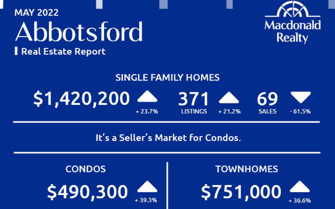 Abbotsford, Mission, Surrey and Fraser Valley Real Estate Market Statistics – May 2022