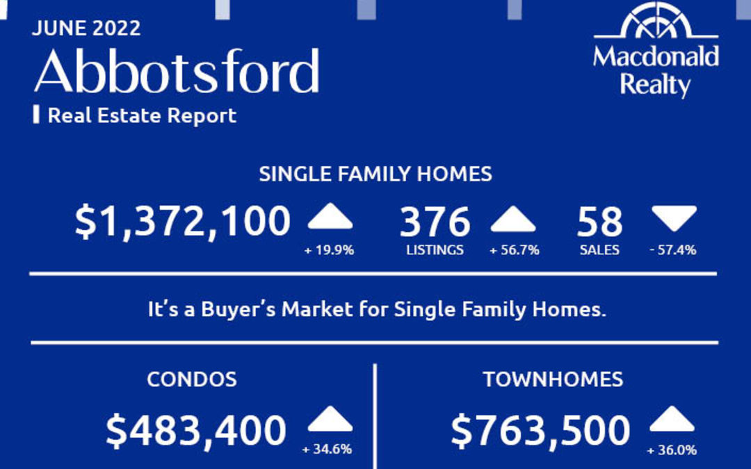 Abbotsford, Mission, Surrey and Fraser Valley Real Estate Market Statistics – June 2022