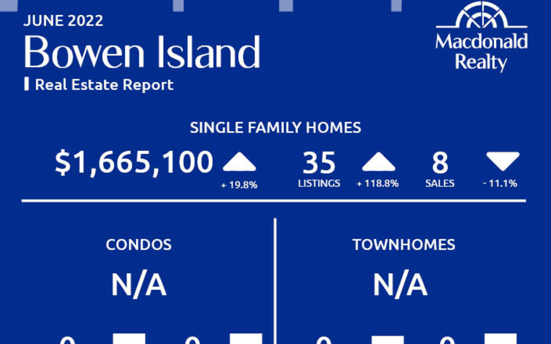Greater Vancouver Real Estate Market Statistics – June 2022