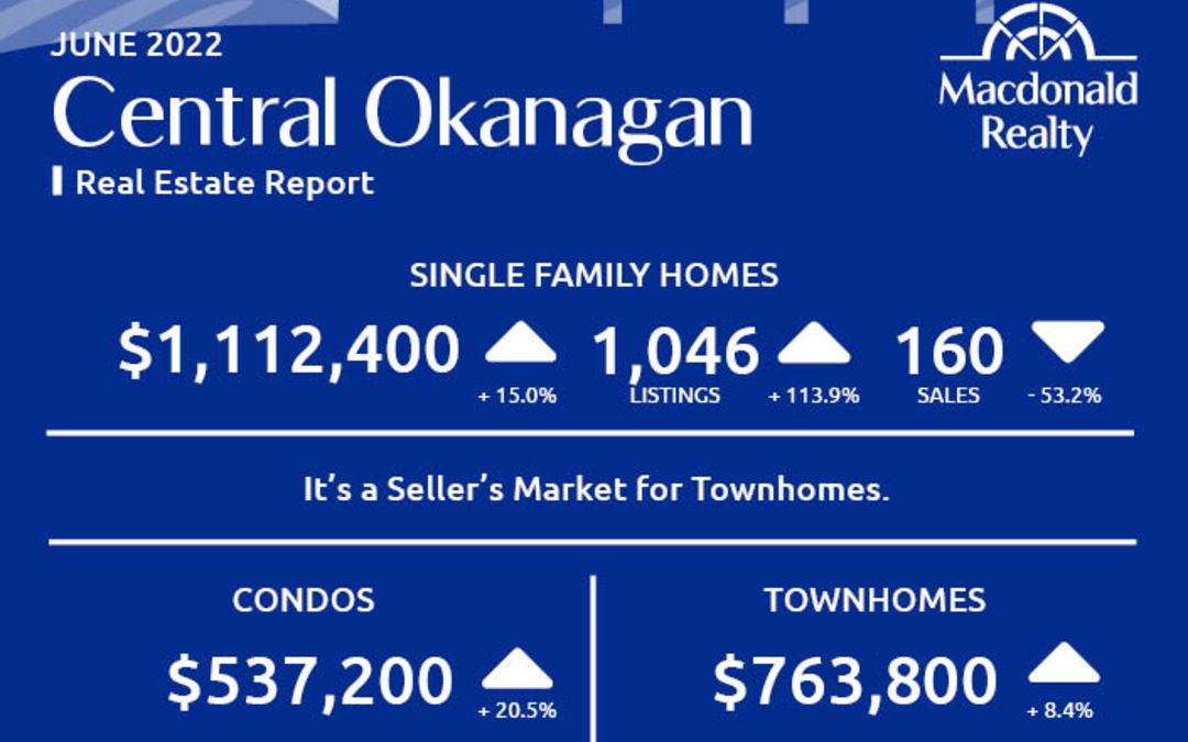 Okanagan Real Estate Market Statistics – June 2022