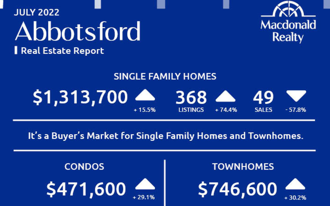 Abbotsford, Mission, Surrey and Fraser Valley Real Estate Market Statistics – July 2022