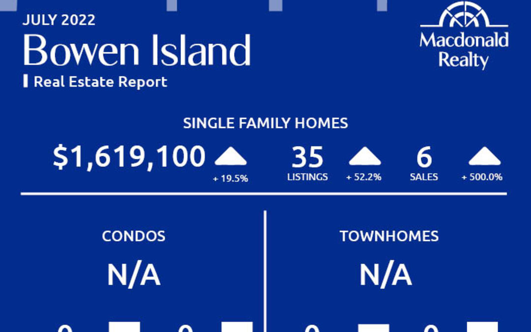 Greater Vancouver Real Estate Market Statistics – July 2022