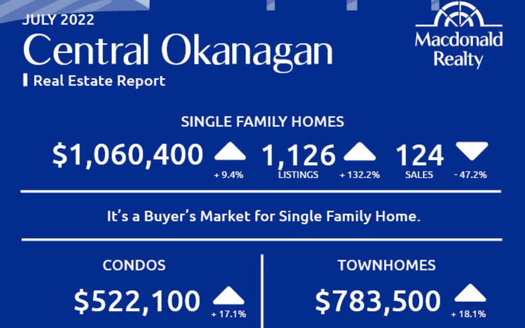 Okanagan Real Estate Market Statistics – July 2022