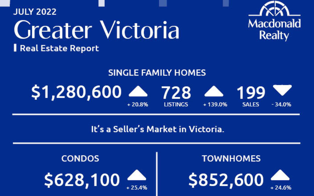 Greater Victoria, Saanich Peninsula, Parksville and Nanaimo Real Estate Market Statistics – July 2022