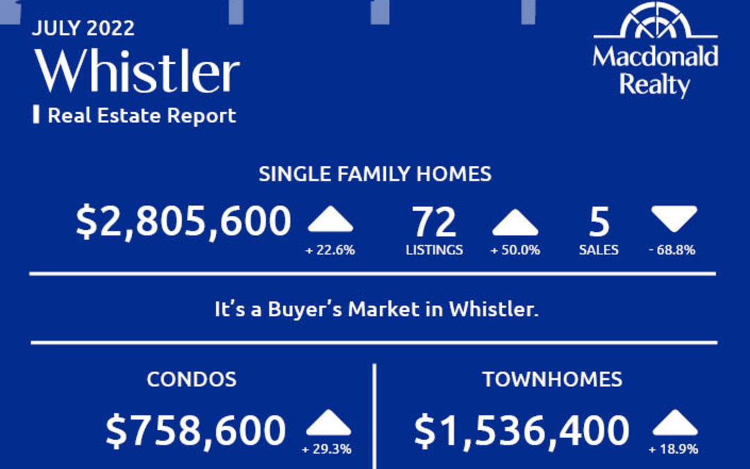 Squamish, Whistler and Sunshine Coast Real Estate Market Statistics – July 2022