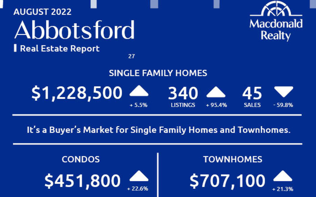 Abbotsford, Mission, Surrey and Fraser Valley Real Estate Market Statistics – August 2022
