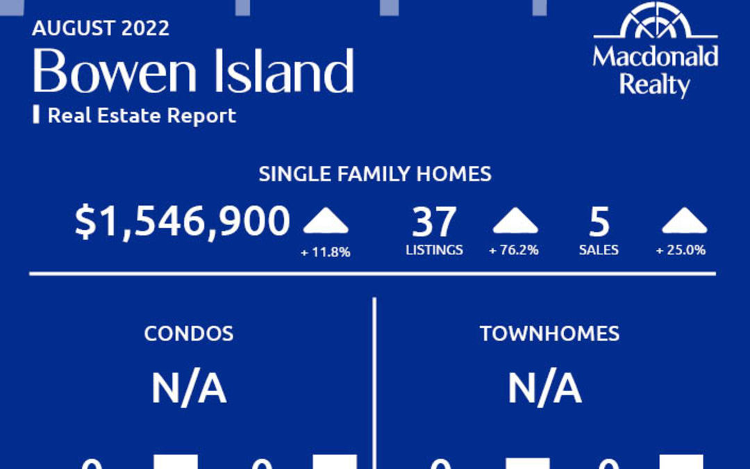 Greater Vancouver Real Estate Market Statistics – August 2022