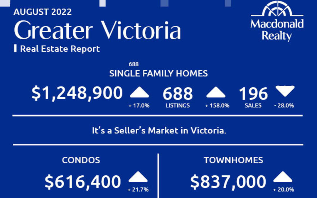 Greater Victoria, Saanich Peninsula, Parksville and Nanaimo Real Estate Market Statistics – August 2022