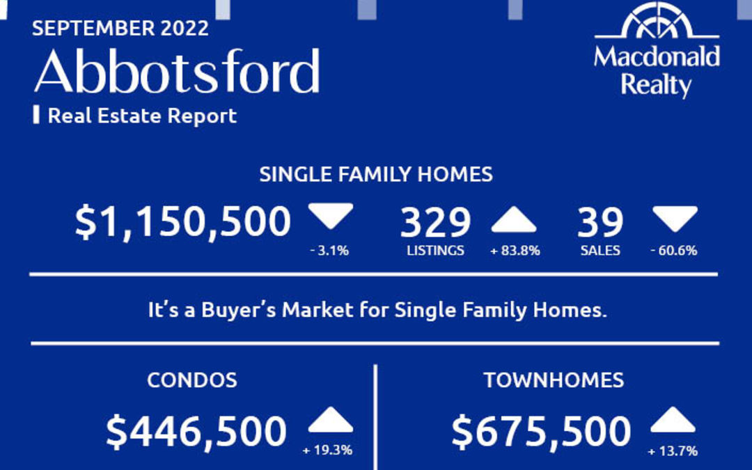 Abbotsford, Mission, Surrey and Fraser Valley Real Estate Market Statistics – September 2022