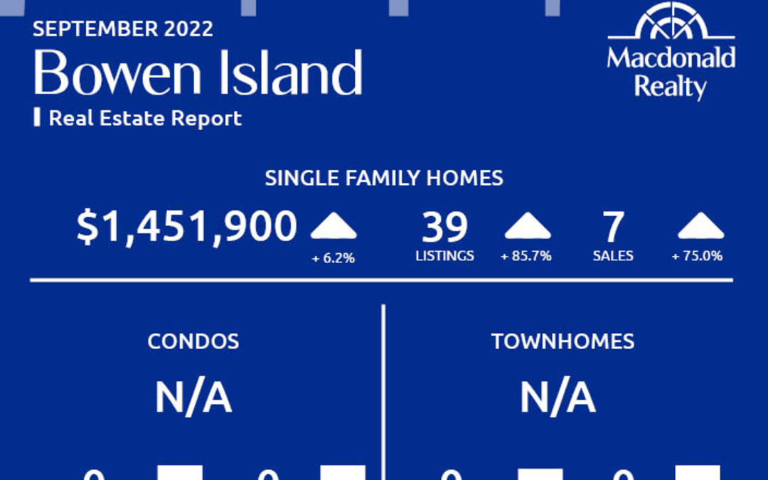 Greater Vancouver Real Estate Market Statistics – September 2022