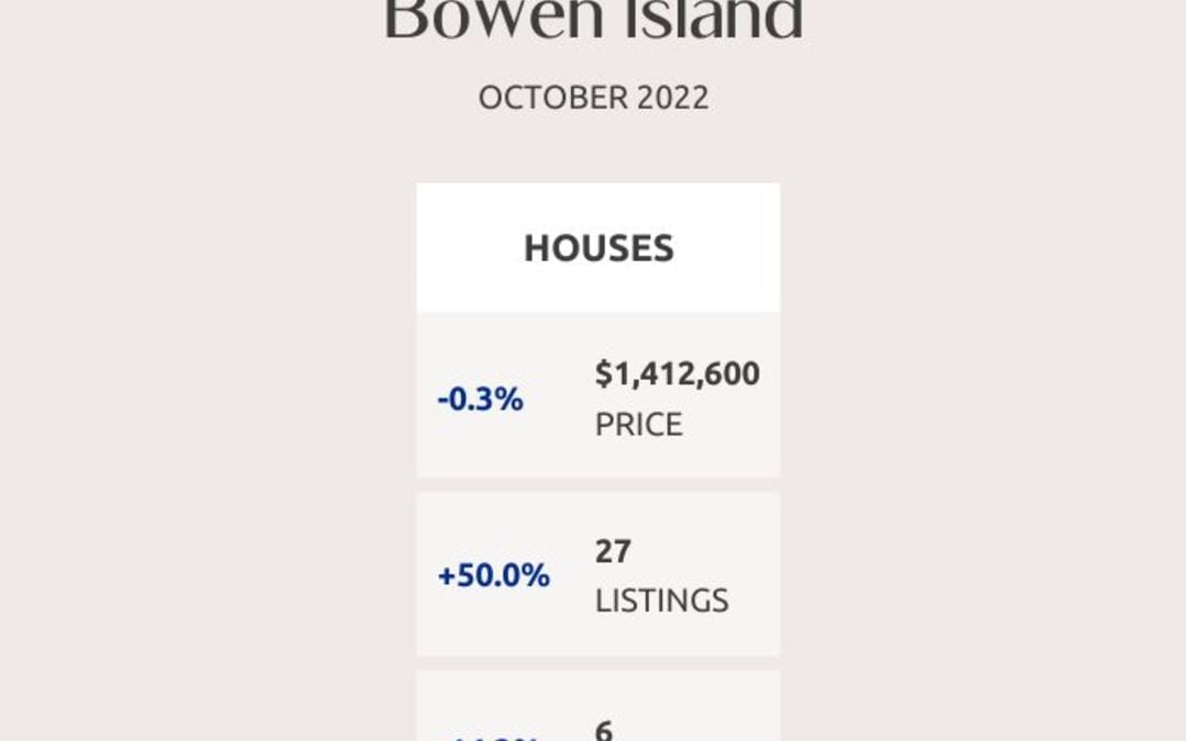 Greater Vancouver Real Estate Market Statistics – October 2022