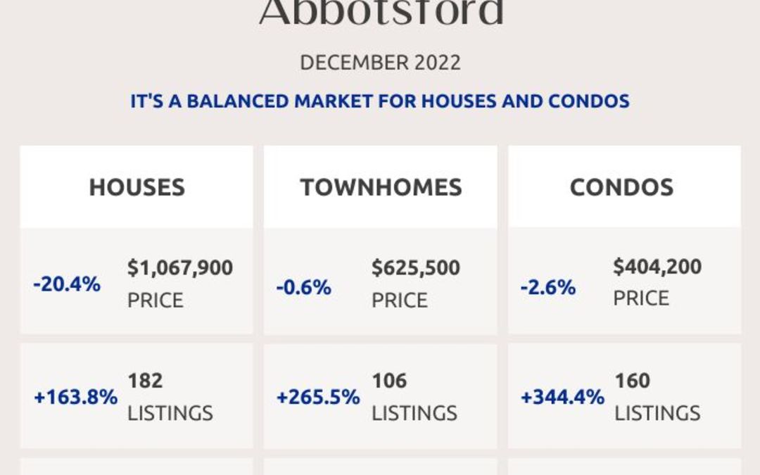 Abbotsford, Mission, Surrey and Fraser Valley Real Estate Market Statistics – December 2022