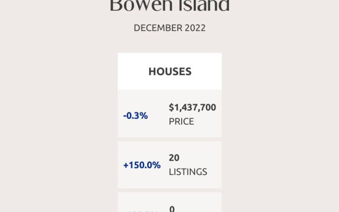 Greater Vancouver Real Estate Market Statistics – December 2022