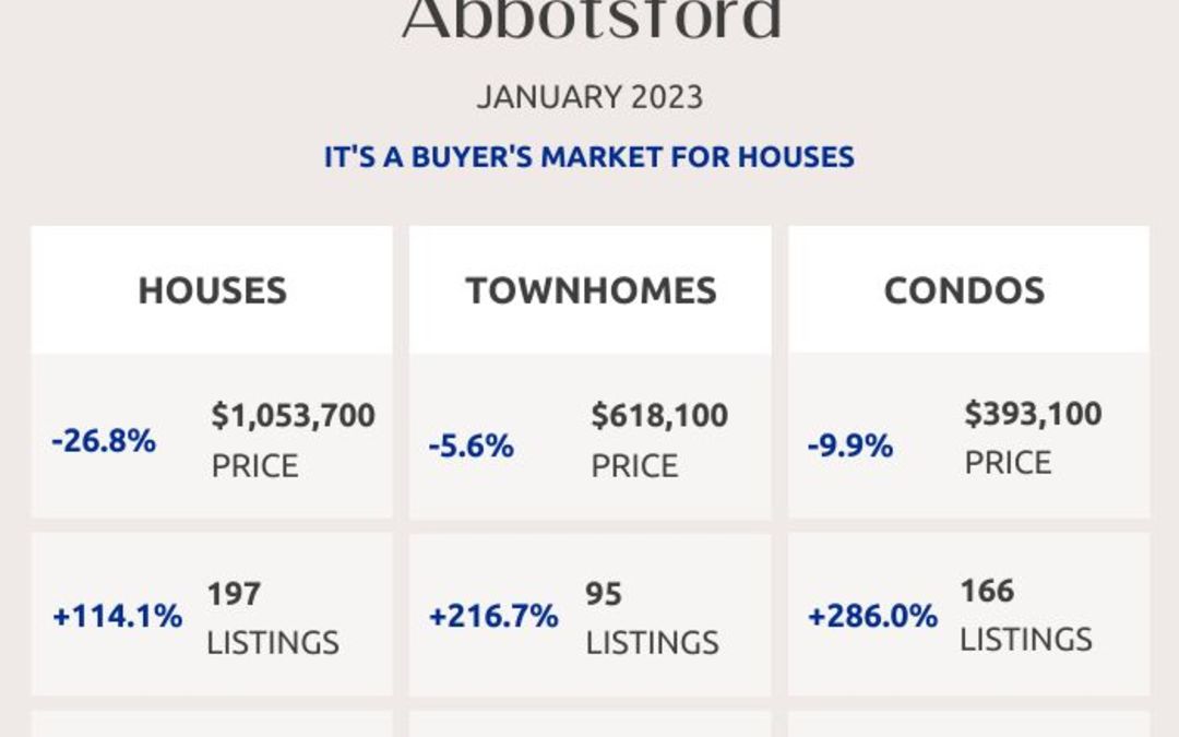 Abbotsford, Mission, Surrey and Fraser Valley Real Estate Market Statistics – January 2023