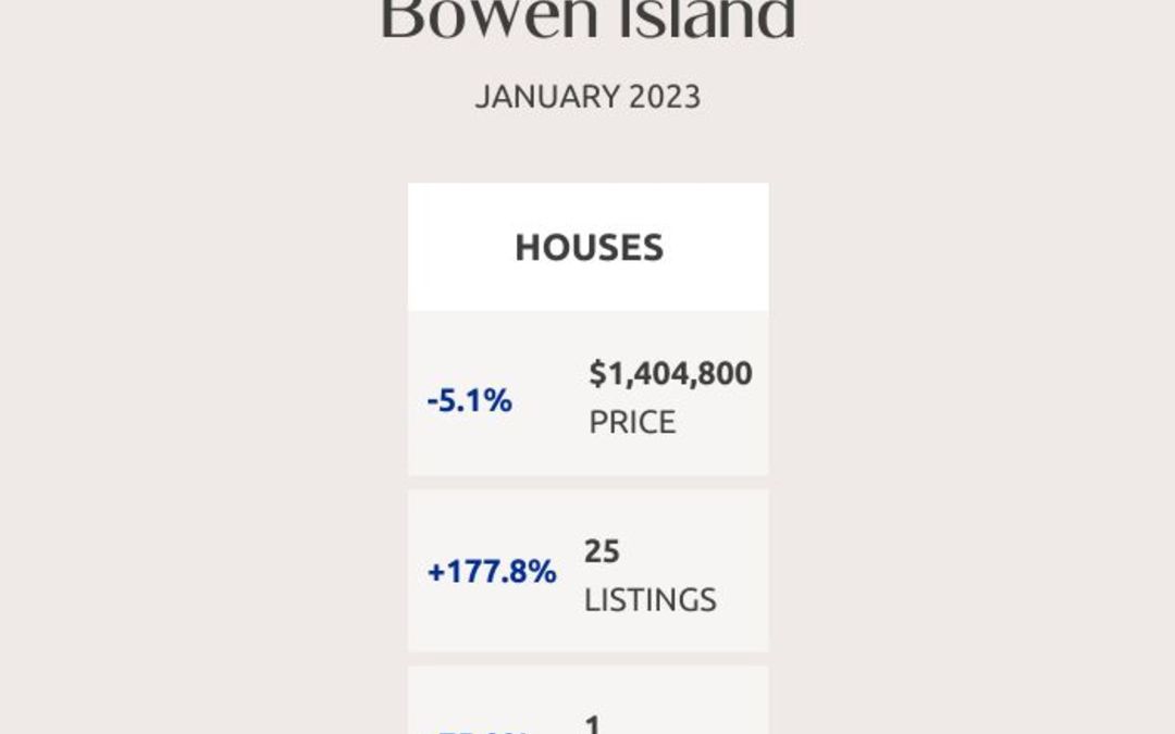 Greater Vancouver Real Estate Market Statistics – January 2023