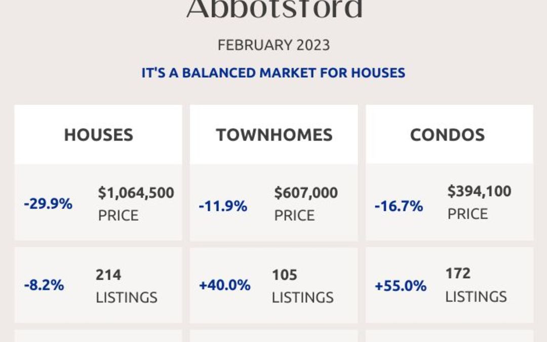 Abbotsford, Mission, Surrey and Fraser Valley Real Estate Market Statistics – February 2023
