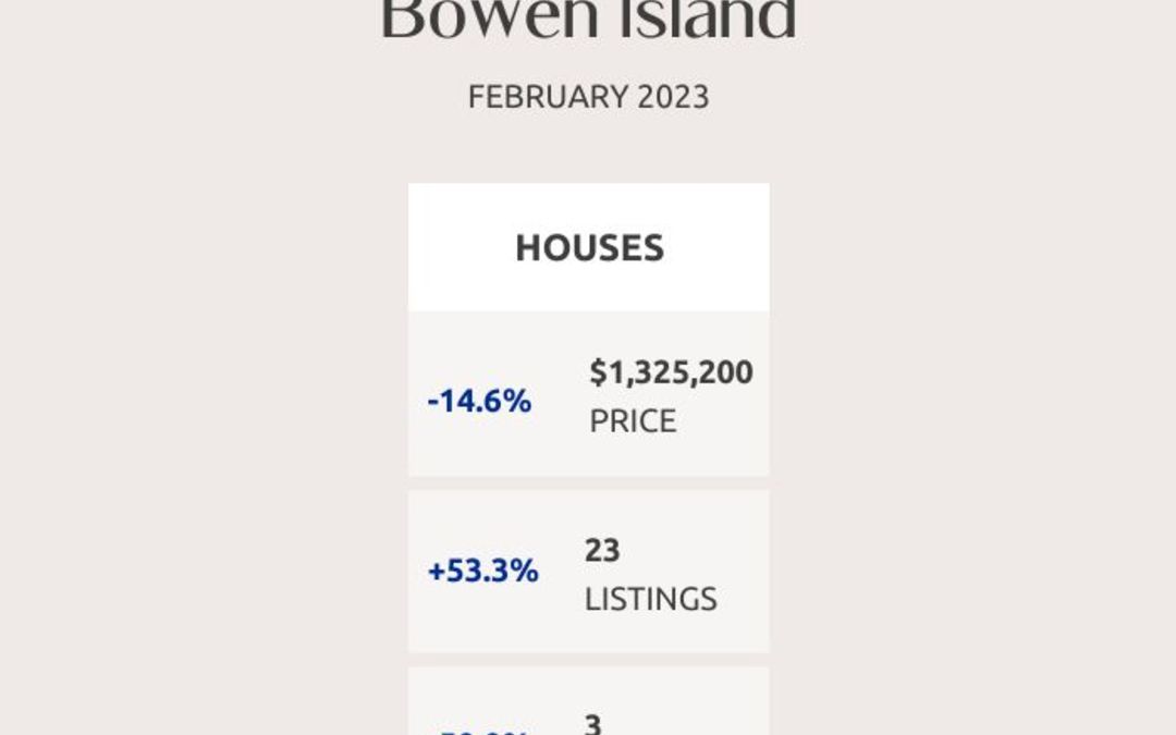 Greater Vancouver Real Estate Market Statistics – February 2023