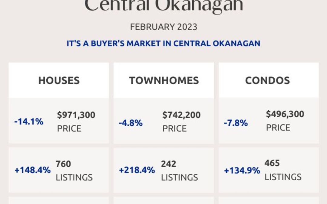 Okanagan Real Estate Market Statistics – February 2023