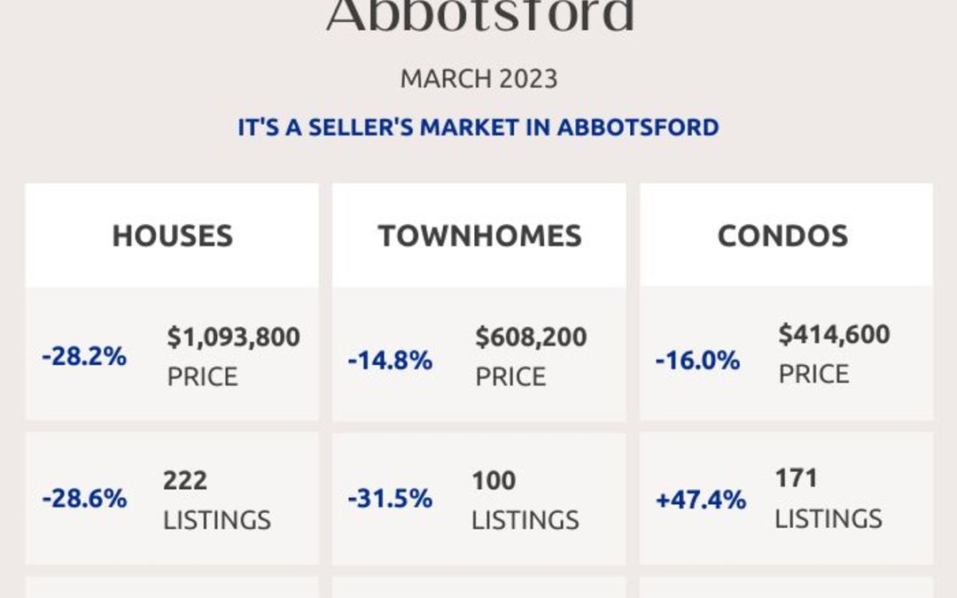 Abbotsford, Mission, Surrey and Fraser Valley Real Estate Market Statistics – March 2023