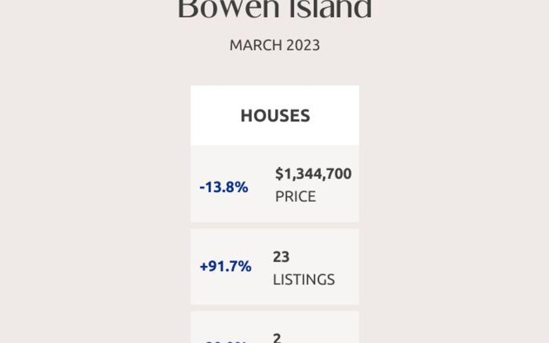Greater Vancouver Real Estate Market Statistics – March 2023