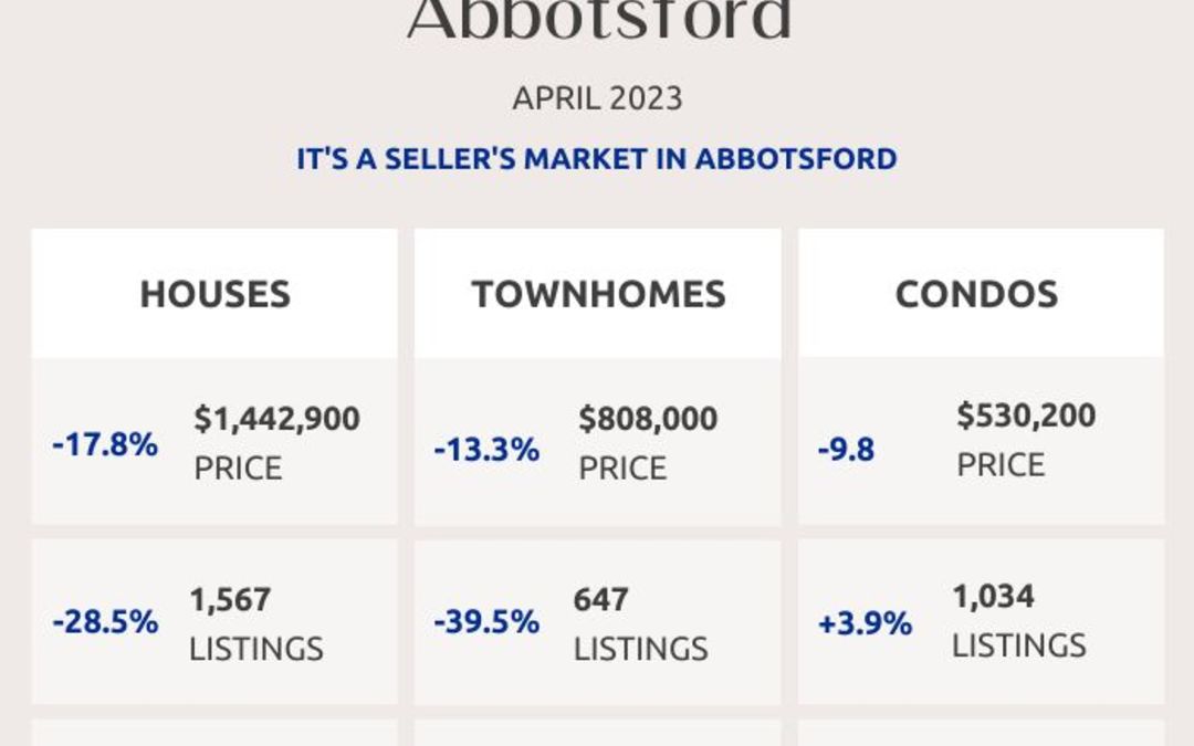 Abbotsford, Mission, Surrey and Fraser Valley Real Estate Market Statistics – April 2023