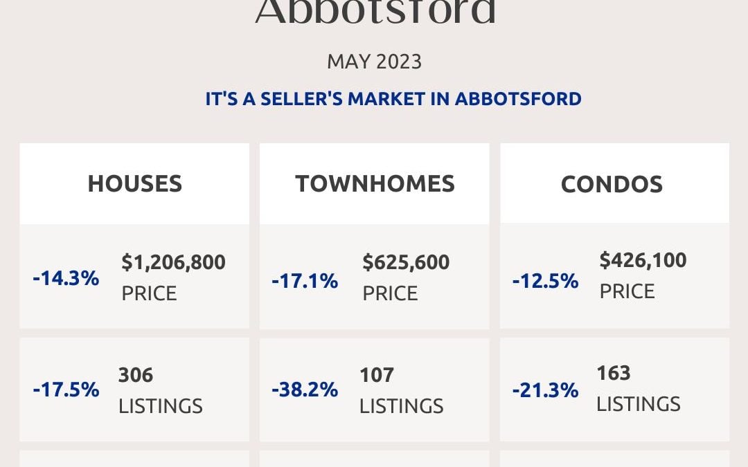 Abbotsford, Mission, Surrey and Fraser Valley Real Estate Market Statistics – May 2023