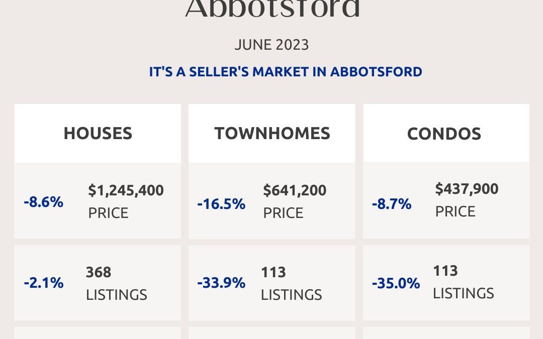 Abbotsford, Mission, Surrey and Fraser Valley Real Estate Market Statistics – June 2023