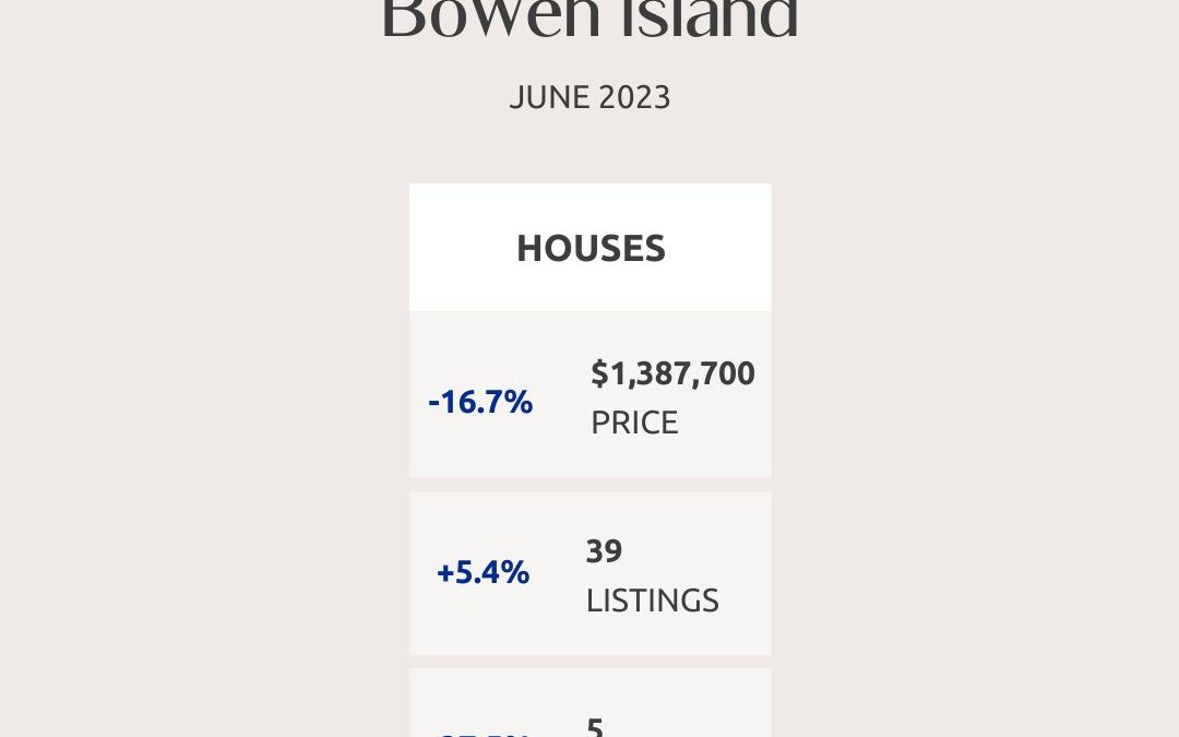 Greater Vancouver Real Estate Market Statistics – June 2023