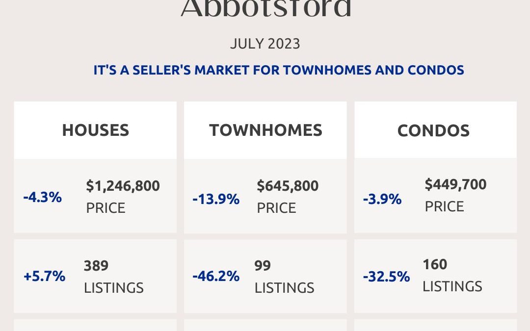 Abbotsford, Mission, Surrey And Fraser Valley Real Estate Market Statistics – July 2023