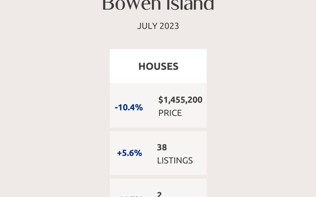 Greater Vancouver Real Estate Market Statistics – July 2023