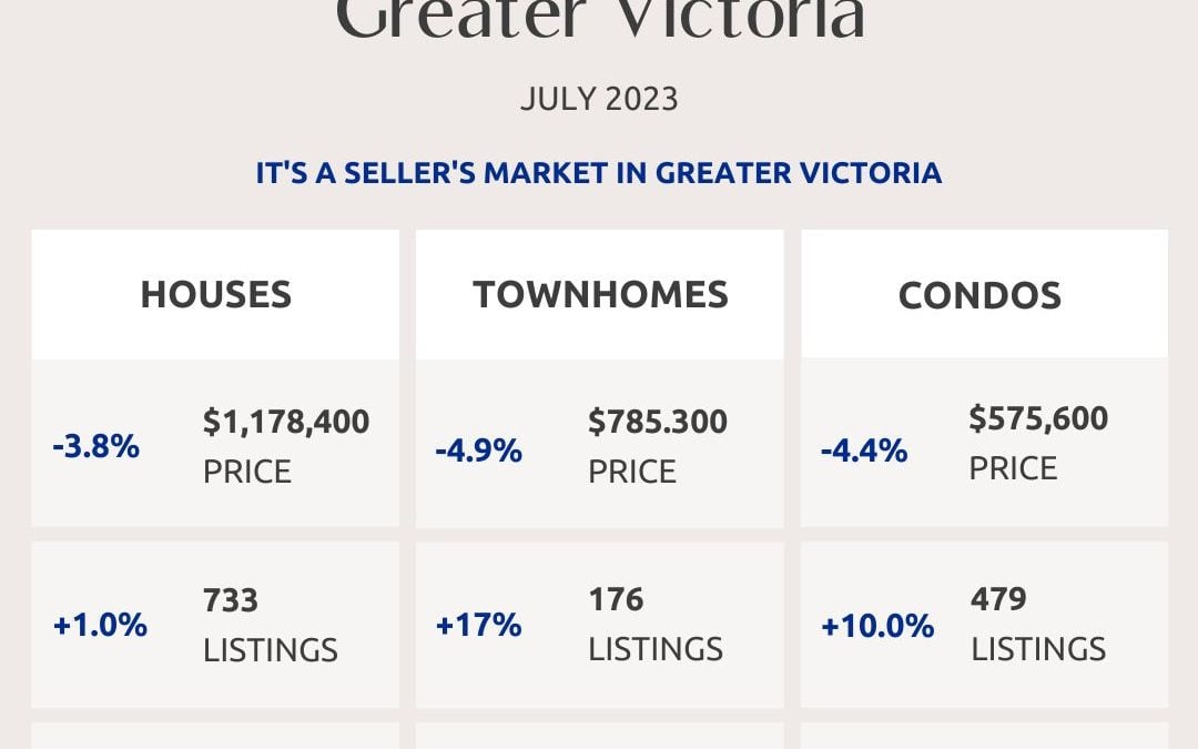 Greater Victoria, Saanich Peninsula, Parksville And Nanaimo Real Estate Market Statistics – July 2023
