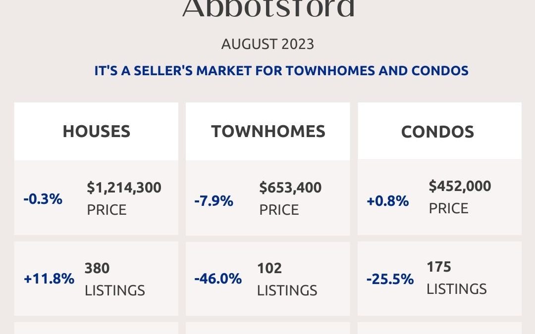 Abbotsford, Mission, Surrey And Fraser Valley Real Estate Market Statistics – August 2023