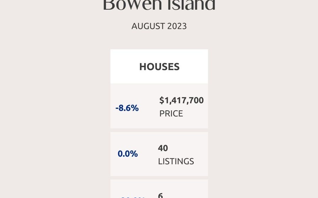 Greater Vancouver Real Estate Market Statistics – August 2023