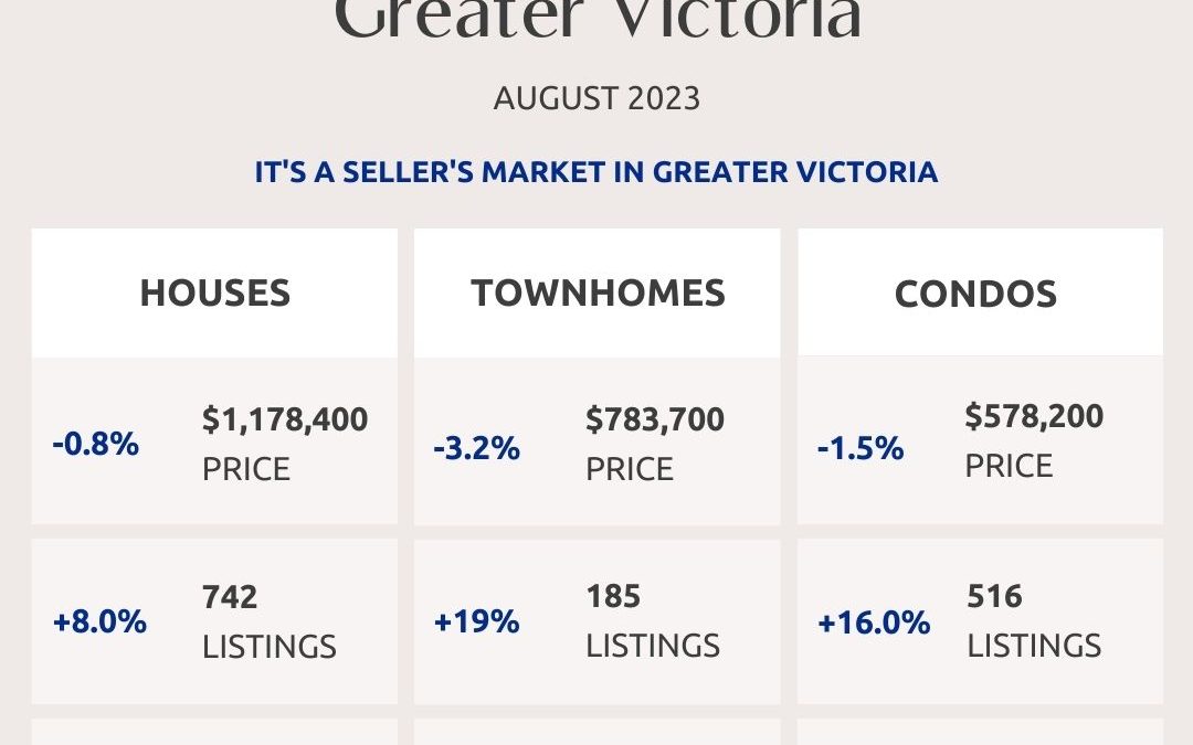 Greater Victoria, Saanich Peninsula, Parksville And Nanaimo Real Estate Market Statistics – August 2023