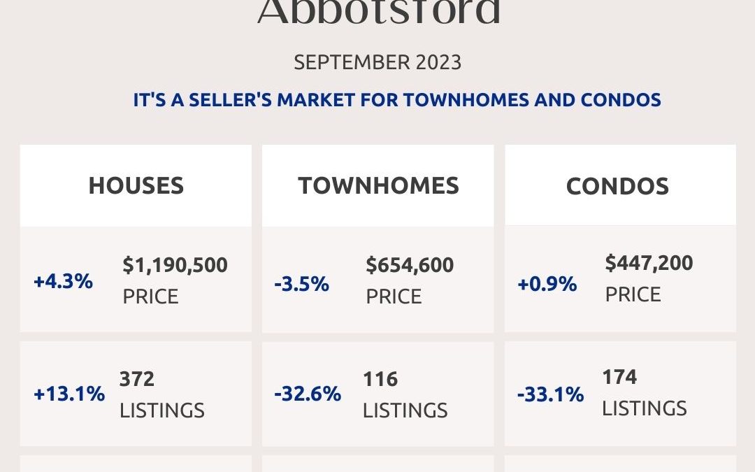 Abbotsford, Mission, Surrey And Fraser Valley Real Estate Market Statistics – September 2023