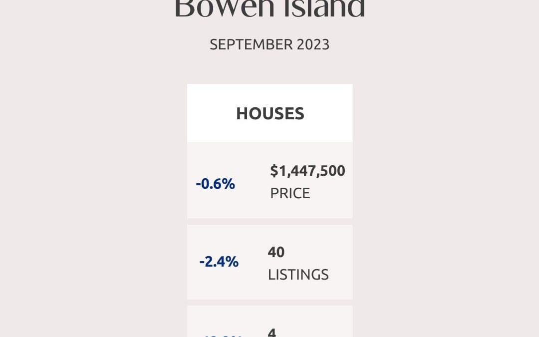 Greater Vancouver Real Estate Market Statistics – September 2023