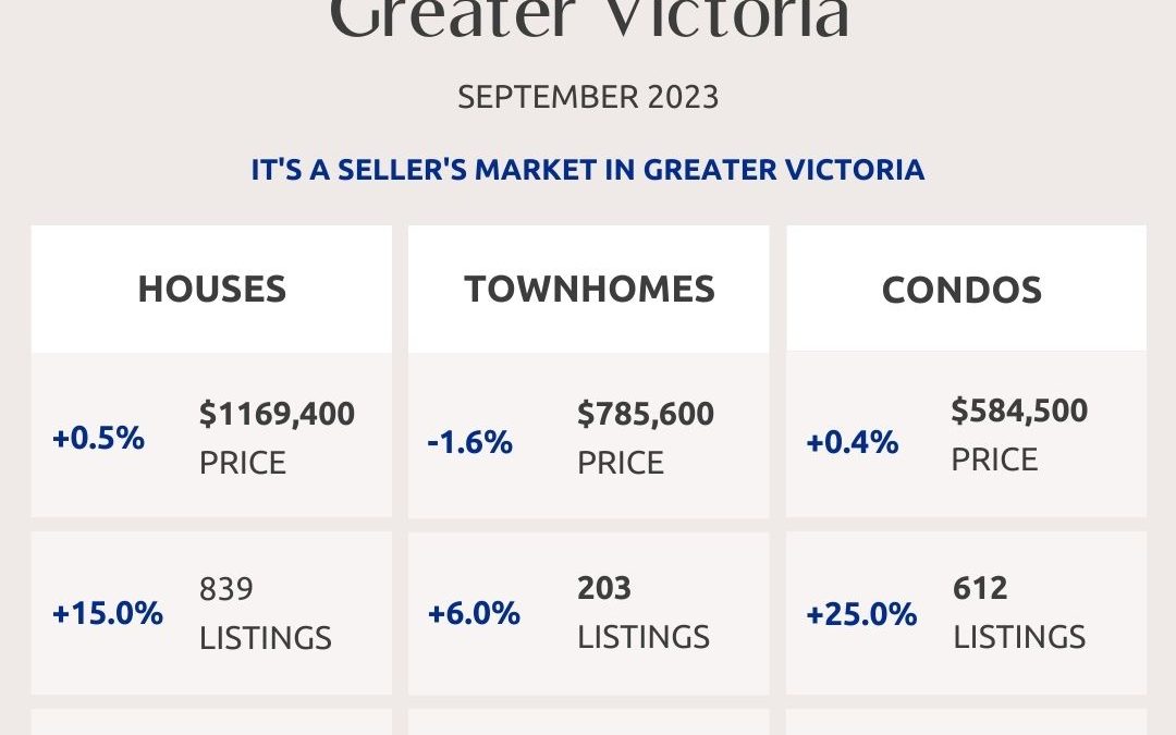 Greater Victoria, Saanich Peninsula, Parksville And Nanaimo Real Estate Market Statistics – September 2023