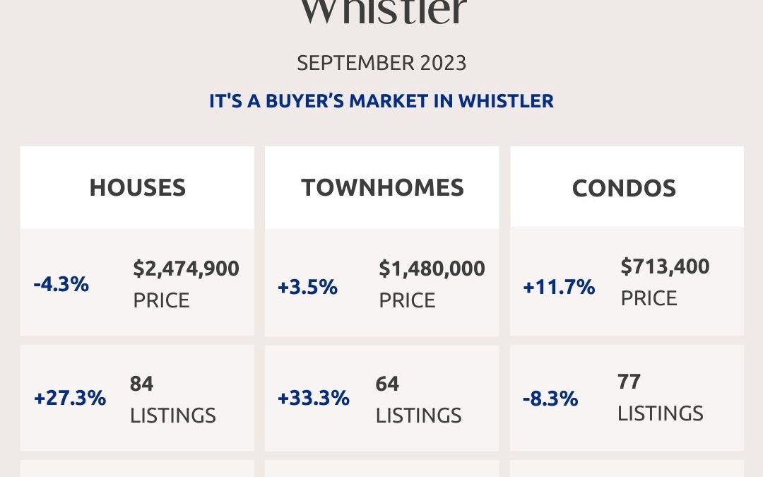 Squamish, Whistler And Sunshine Coast Real Estate Market Statistics – September 2023