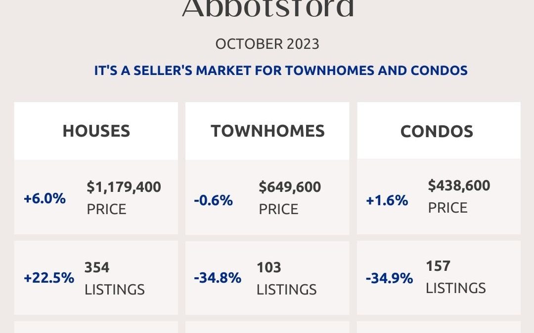Abbotsford, Mission, Surrey And Fraser Valley Real Estate Market Statistics – October 2023
