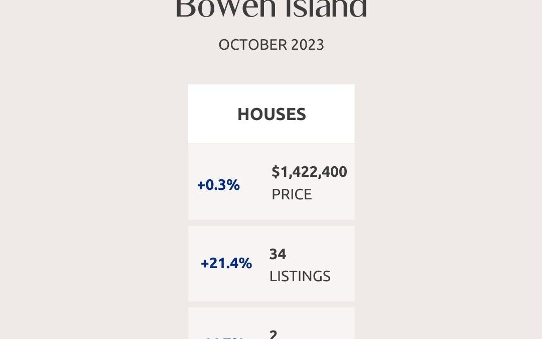Greater Vancouver Real Estate Market Statistics – October 2023