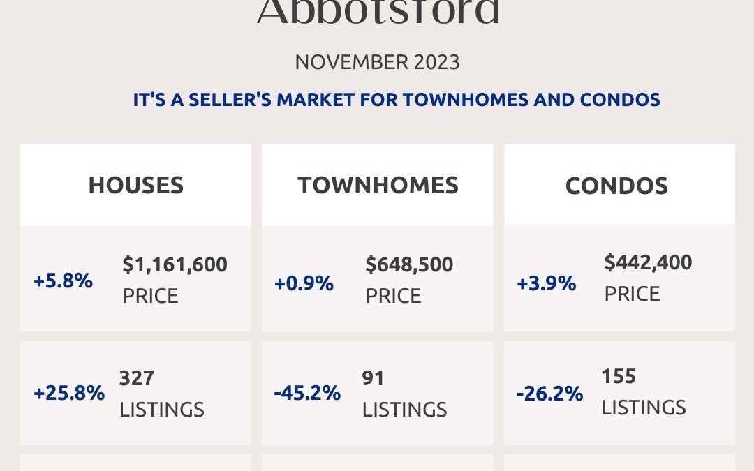 Abbotsford, Mission, Surrey And Fraser Valley Real Estate Market Statistics – November 2023