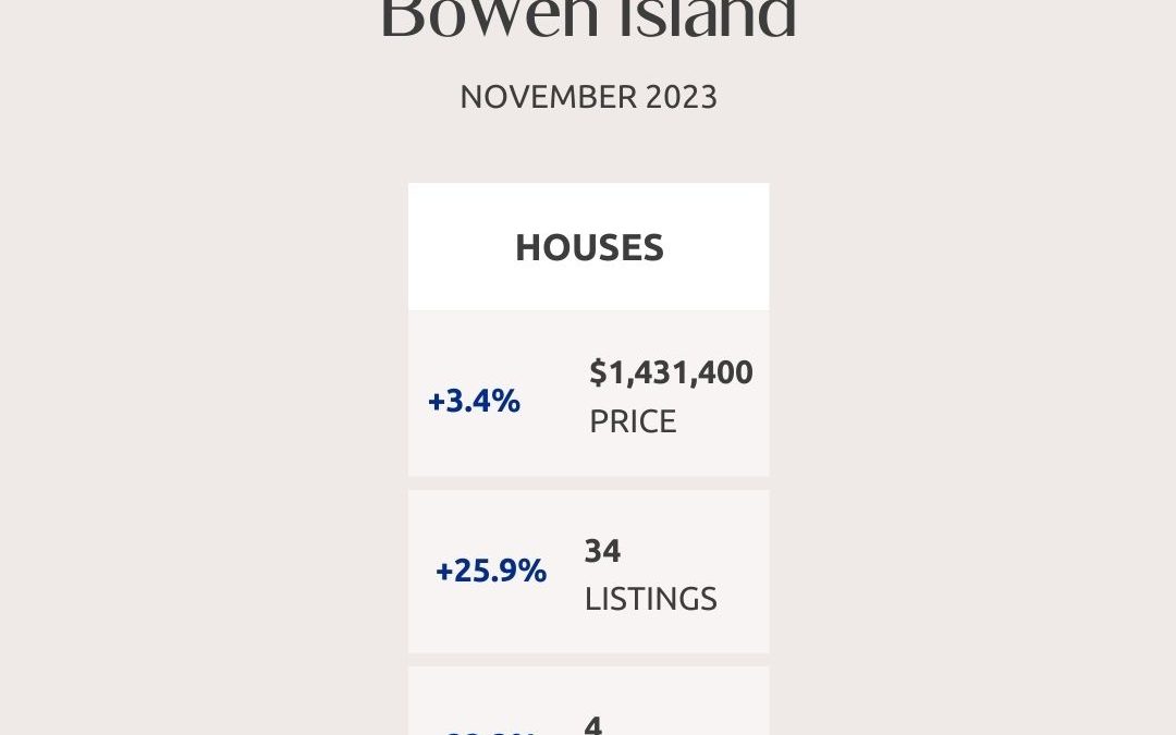 Greater Vancouver Real Estate Market Statistics – November 2023