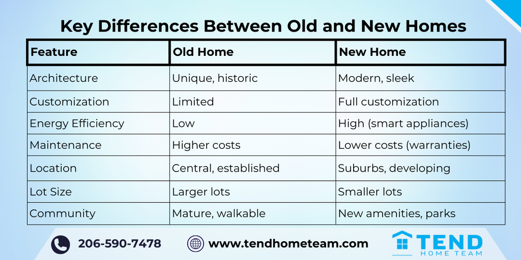 Key Differences Between Old and New Homes